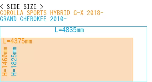 #COROLLA SPORTS HYBRID G-X 2018- + GRAND CHEROKEE 2010-